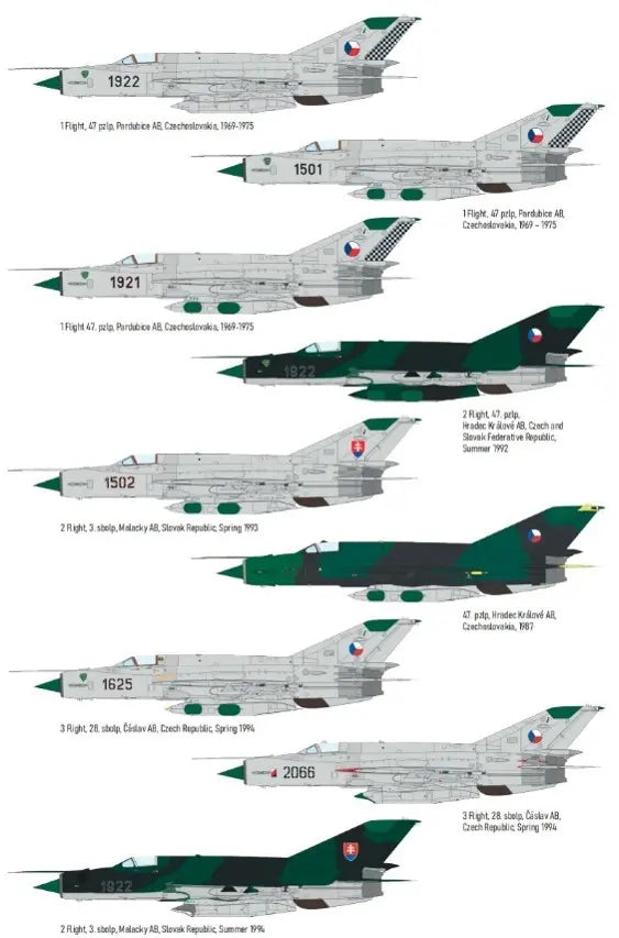 EDU2156 エデュアルド 1/72 MiG-21R `チェコスロバキア空軍` リミテッドエディション